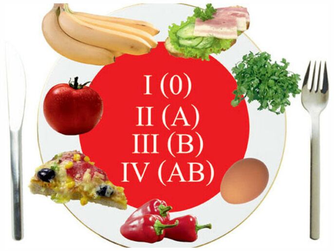 Užitečné dietní menu podle krevní skupiny
